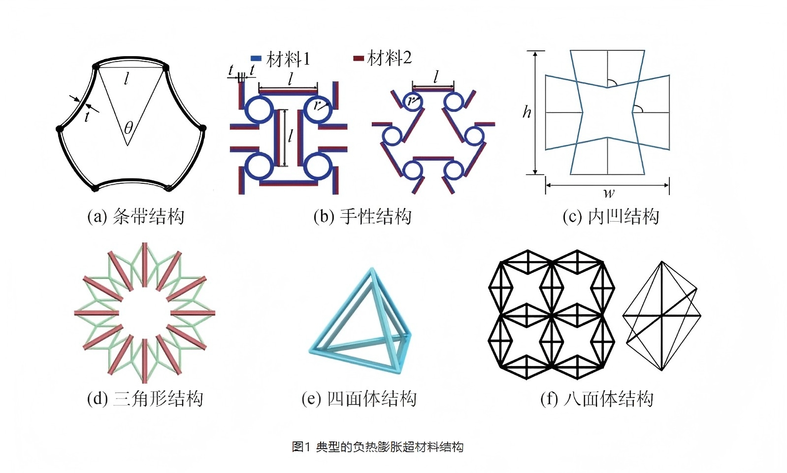 负热膨胀与高热导电子封装填料制备及产业化应用